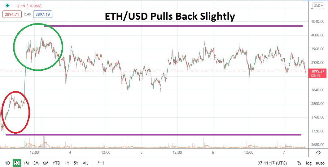Análisis Técnico del ETH/USD Análisis Técnico del ETH/USD